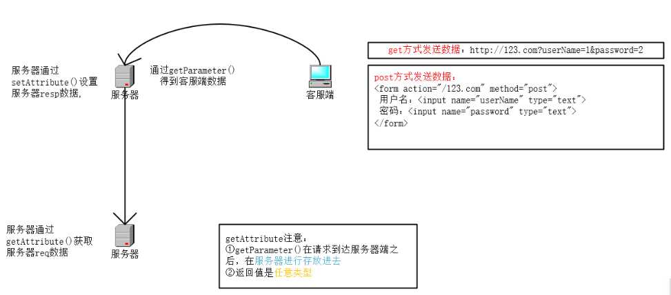 技术图片