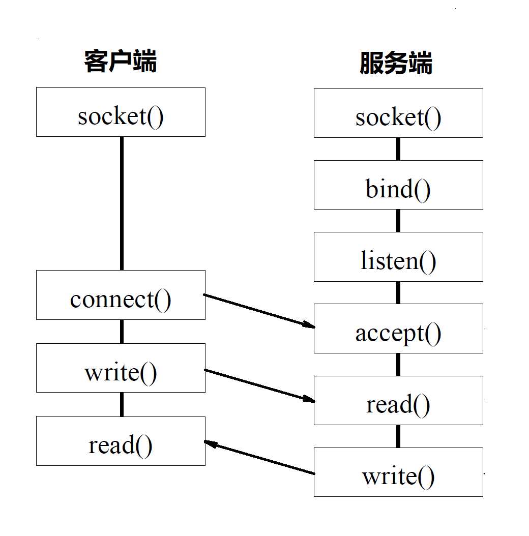 技术图片