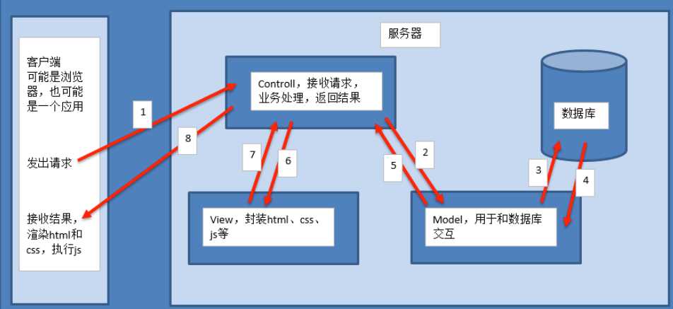 技术图片