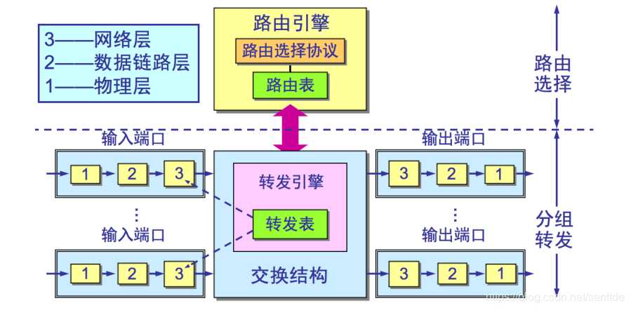 技术图片