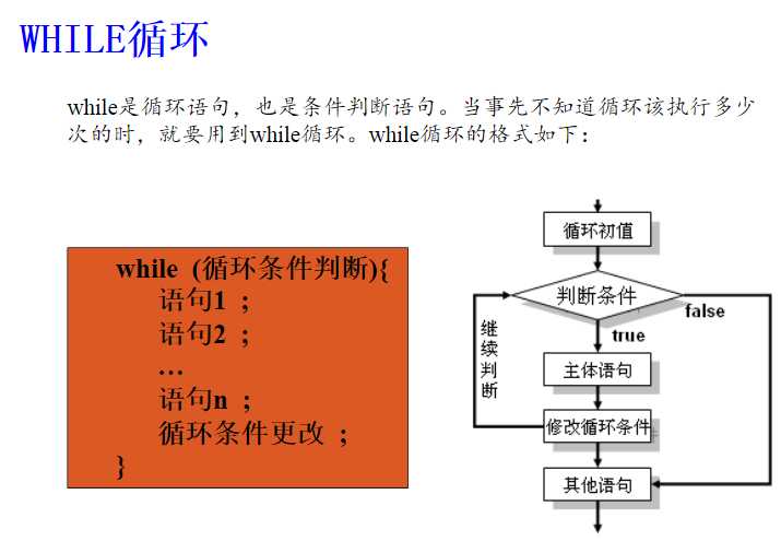 技术图片