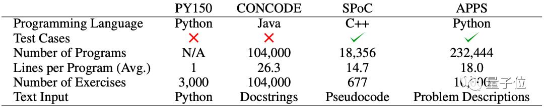 惊了，AI已经学会刷LeetCode了！