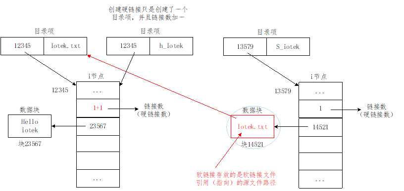 技术图片