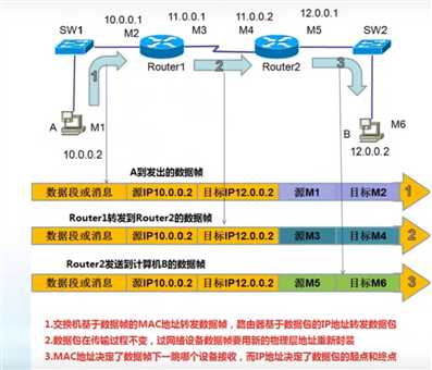 技术图片