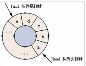 技术图片