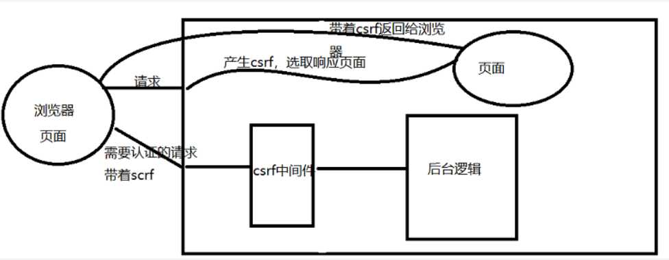 技术图片