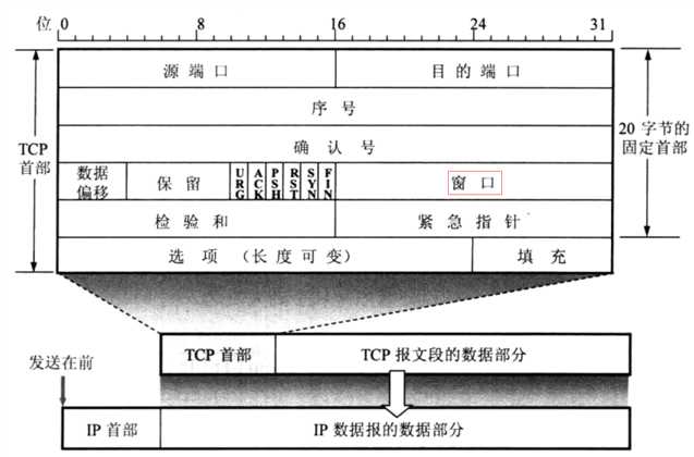 技术图片