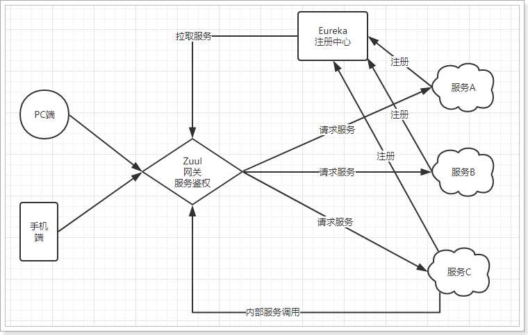 技术图片