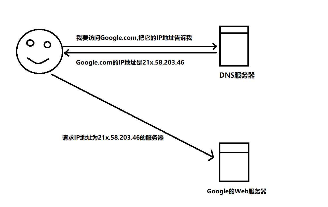 技术图片