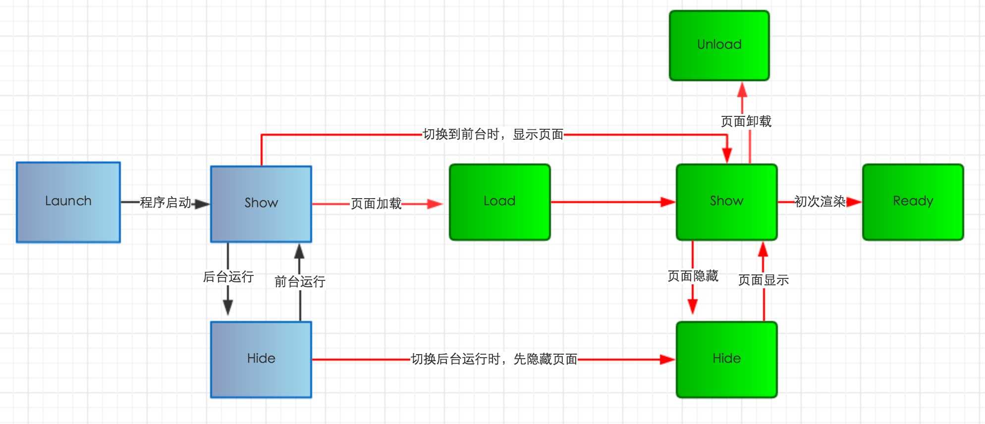 技术图片