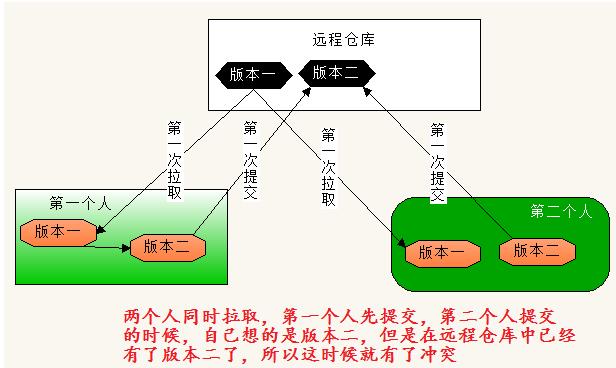 [外链图片转存失败,源站可能有防盗链机制,建议将图片保存下来直接上传(img-MwEAsKNu-1622645729956)(media/1568718158656.png)]