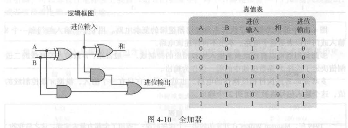 技术图片