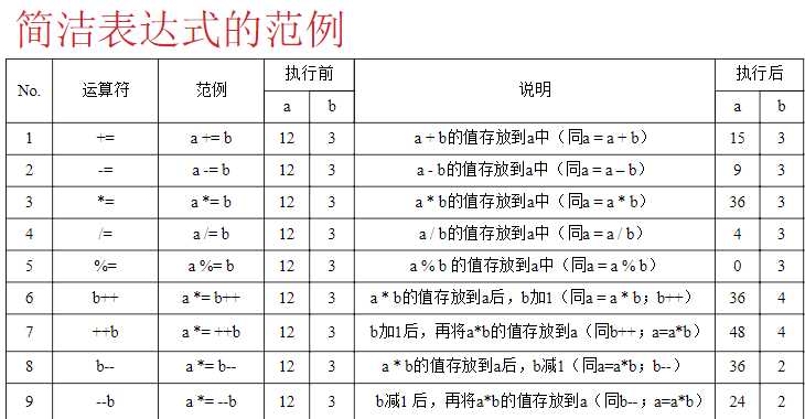 技术图片