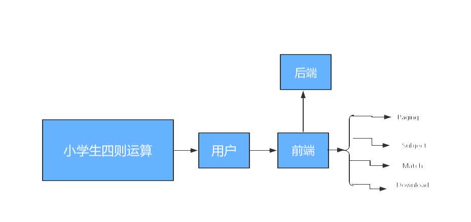 技术图片