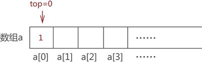 模拟栈存储元素 1