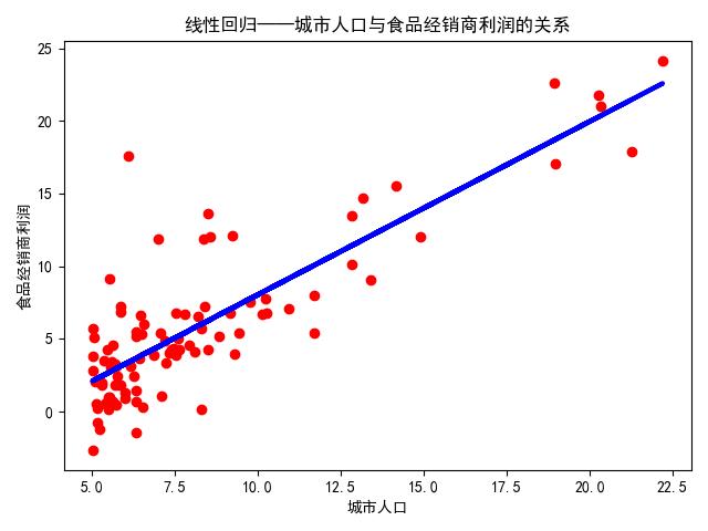 ex1data1_1.png