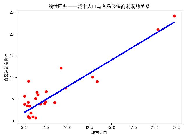 ex1data1_2.png