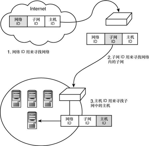 技术图片