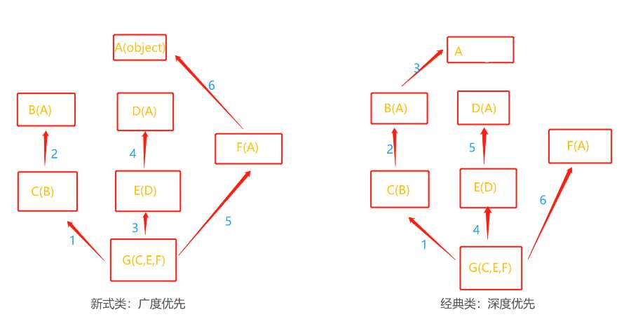 技术图片