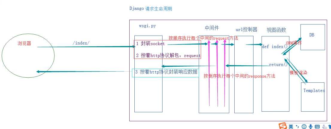 技术图片