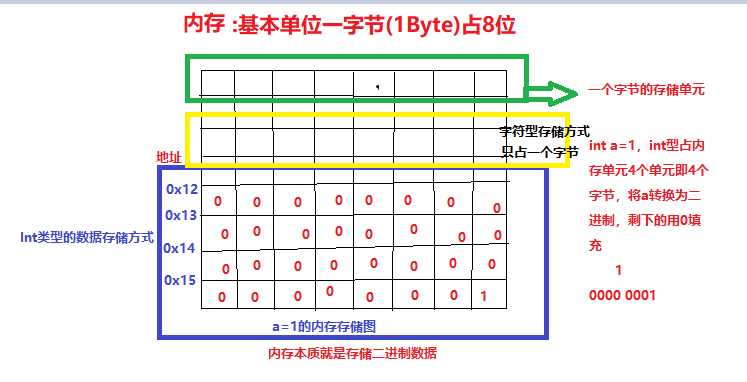 技术图片