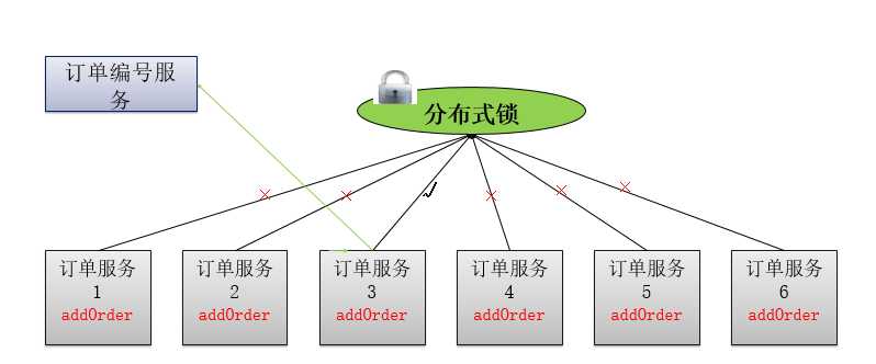 技术图片