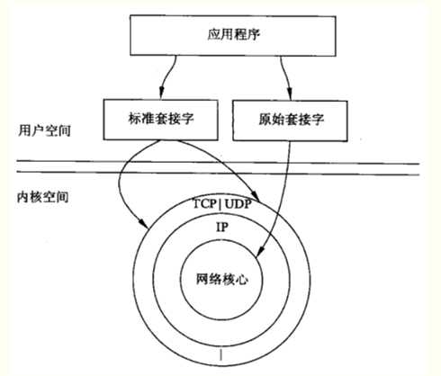 技术图片