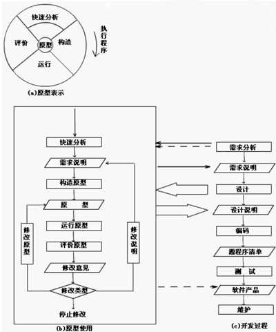 技术图片