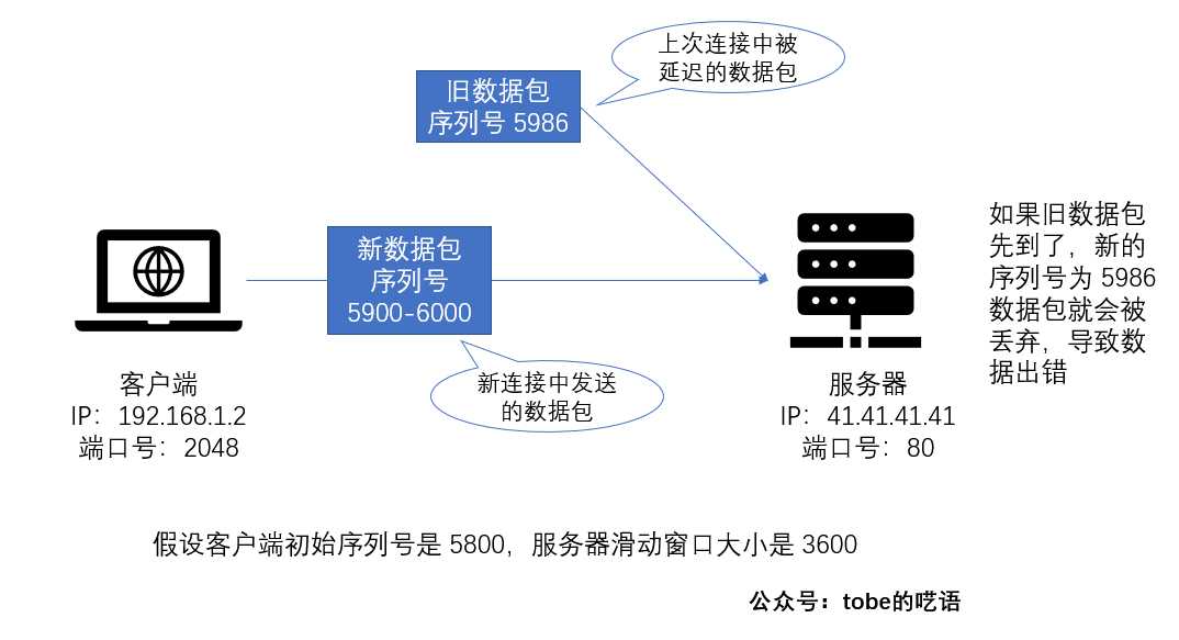 技术图片