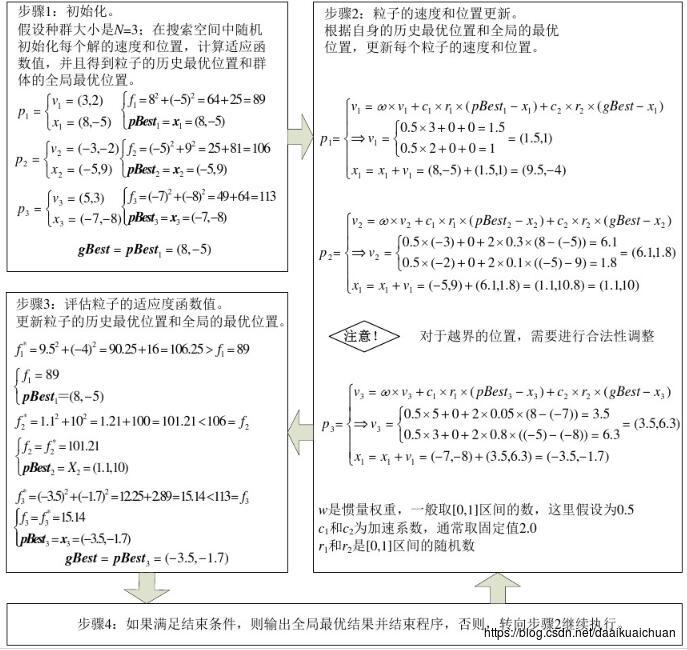 这里写图片描述