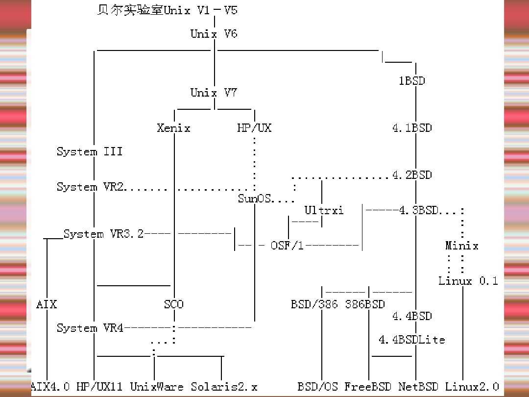 技术分享