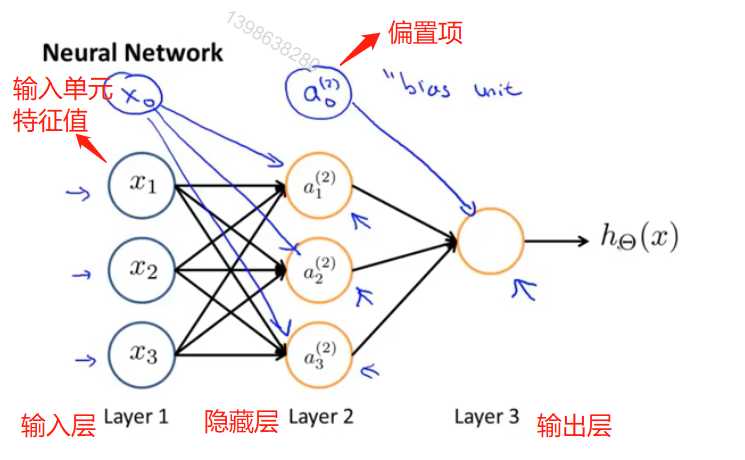 技术图片