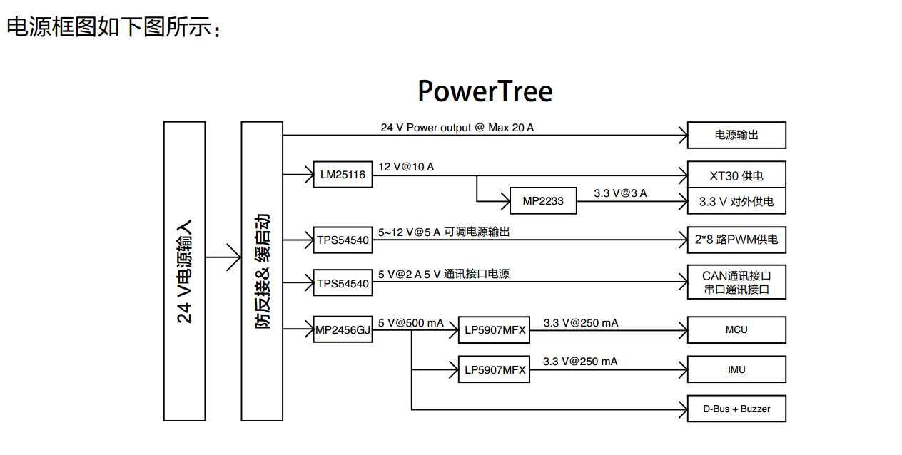 技术图片