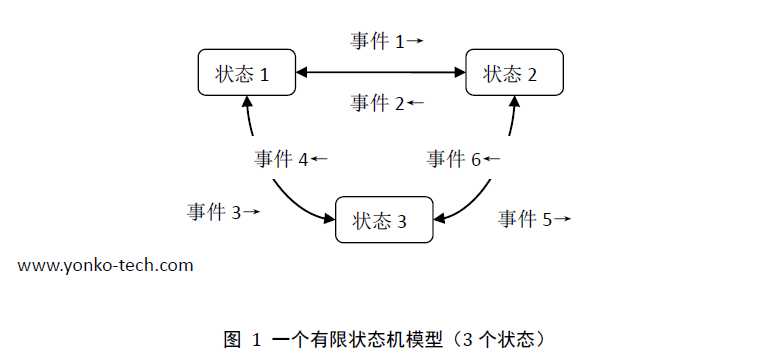 技术图片