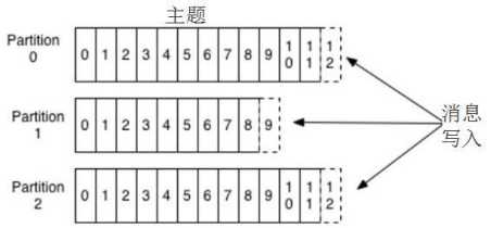 技术图片