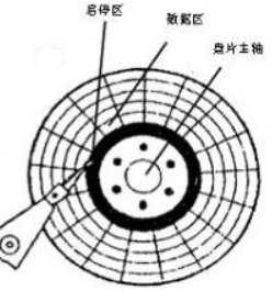 技术图片