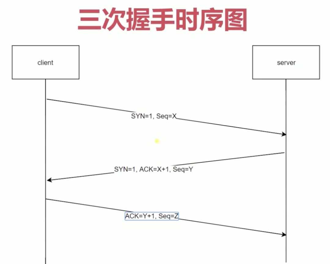 技术图片