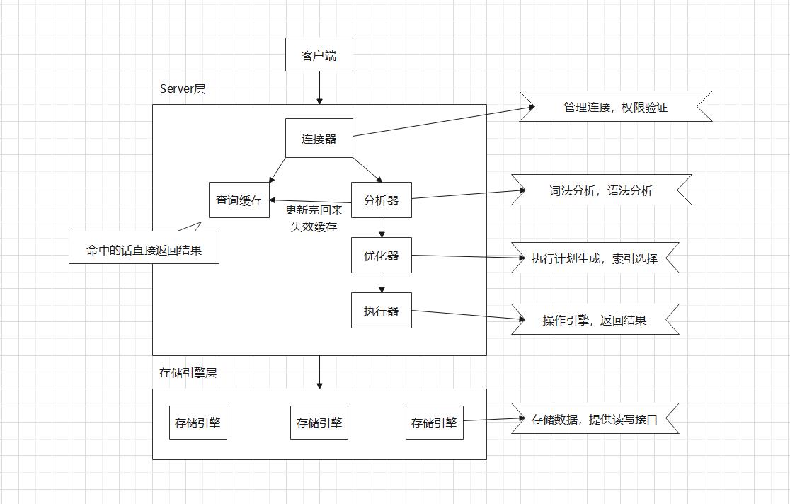 [外链图片转存失败,源站可能有防盗链机制,建议将图片保存下来直接上传(img-bPdpuNQb-1622351020524)(C:\\Users\\86155\\AppData\\Roaming\\Typora\\typora-user-images\\1622345258887.png)]