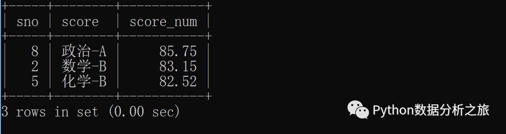 MySQL排序与分组