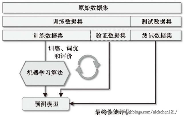 第四部分-交叉验证中文
