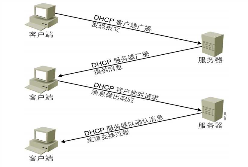 子网掩码2