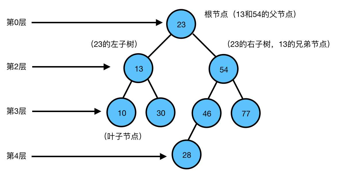 技术图片