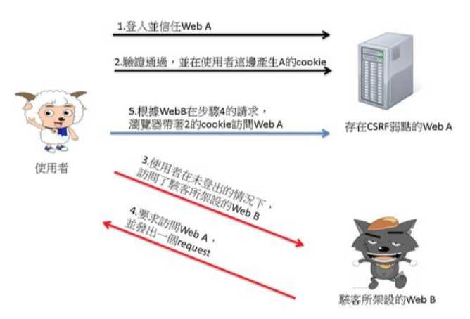 技术图片