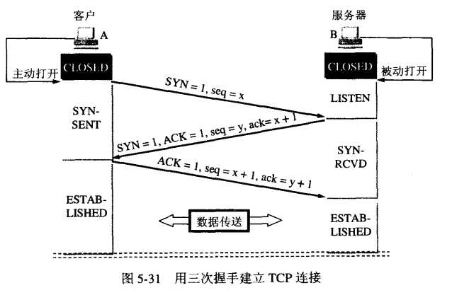 技术图片