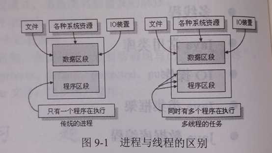 技术图片