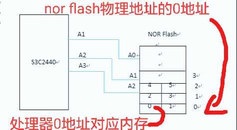 技术图片