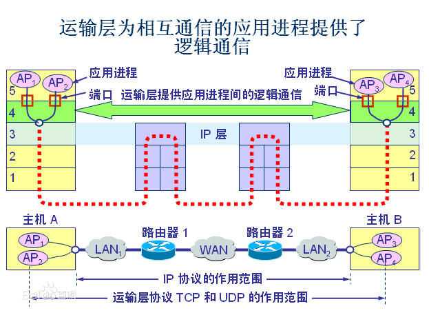 技术图片