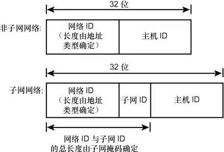 技术图片