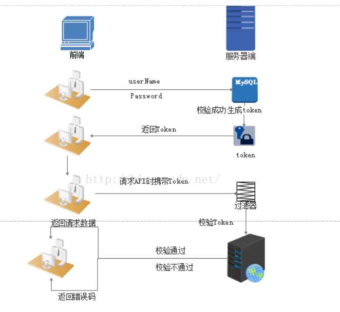 技术图片