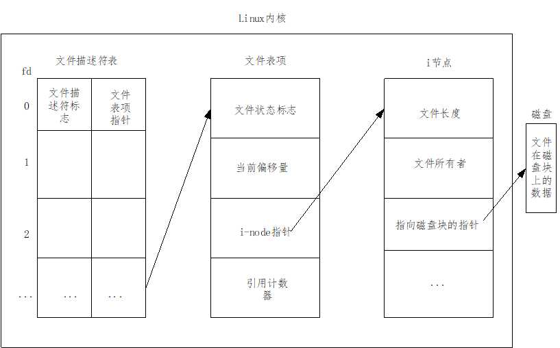 技术图片